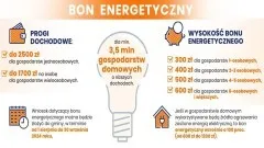 Gmina Stare Pole. Bon energetyczny – kto może złożyć wniosek?