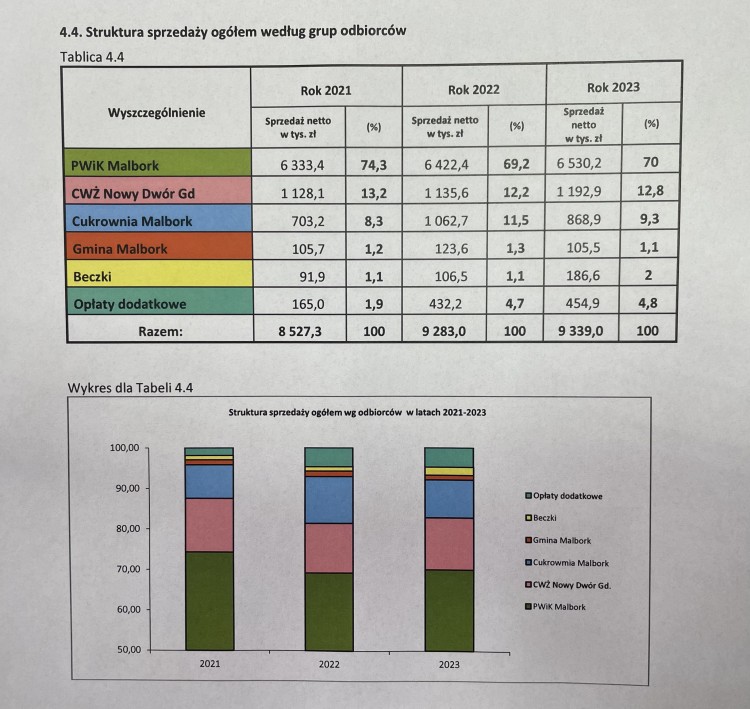 SPOTKANIE - JAK WYPEŁNIĆ LUKĘ W BUDŻECIE MALBORSKIEJ OCZYSZCZALNI…