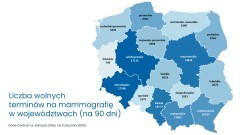 Tysiące wolnych terminów na mammografię, cytologię i wizyty u kardiologa w całej Polsce.