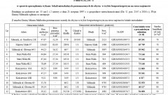 Miłoradz. Informacja o wykazie lokali przeznaczonych do sprzedaży - 1.02.2017