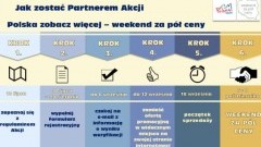 Malbork : Dołącz do akcji "Polska zobacz więcej - weekend za pół&#8230;