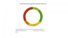 Krajowa Mapa Zagrożeń Bezpieczeństwa: 1350 zagrożeń zgłoszonych&#8230;