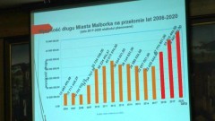 Budżet Malborka 2020 - subiektywnym okiem radnego Adama Ilarza