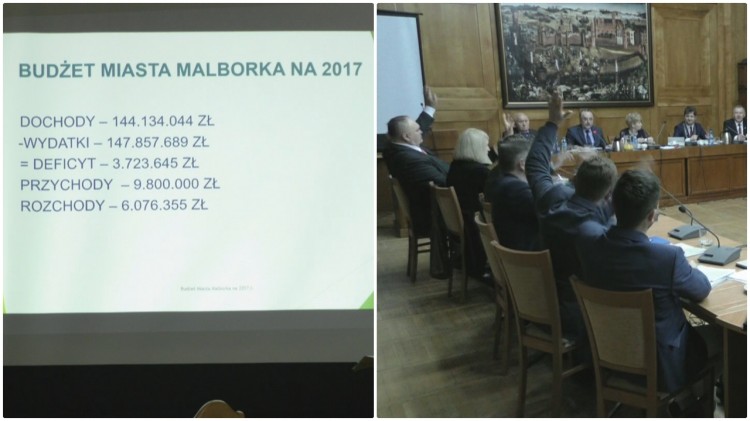 Budżet Malborka na rok 2017 przyjęty: 8 głosów za, 1 przeciw, 11 wstrzymujących.&#8230;