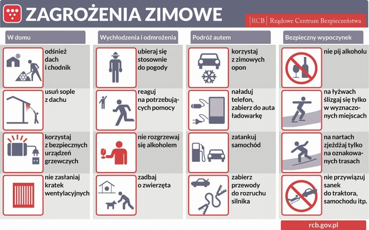 Powiat sztumski: Zabezpieczmy się przed mrozem i zwracajmy uwagę na&#8230;