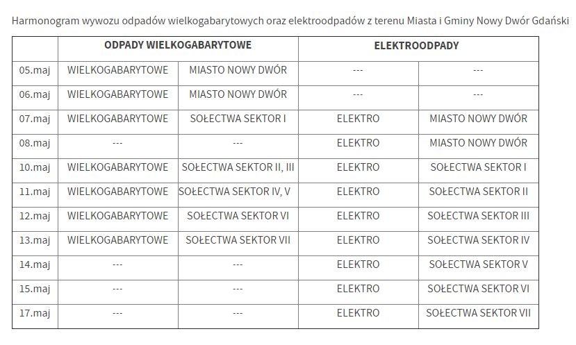 Nowy Dwór Gdański. Harmonogram wywozu odpadów wielkogabarytowych i elektroodpadów.