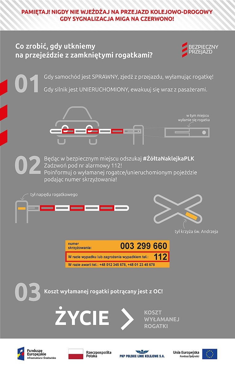 PKP PLK. Nie ma wakacji od bezpieczeństwa na przejazdach kolejowych.