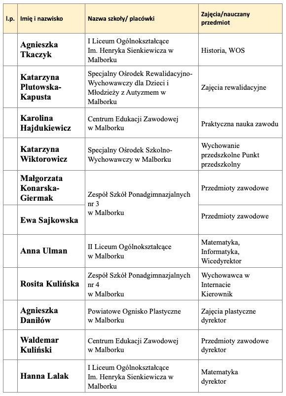 Malbork. Wręczono nagrody starosty i kuratora oświaty dla nauczycieli.