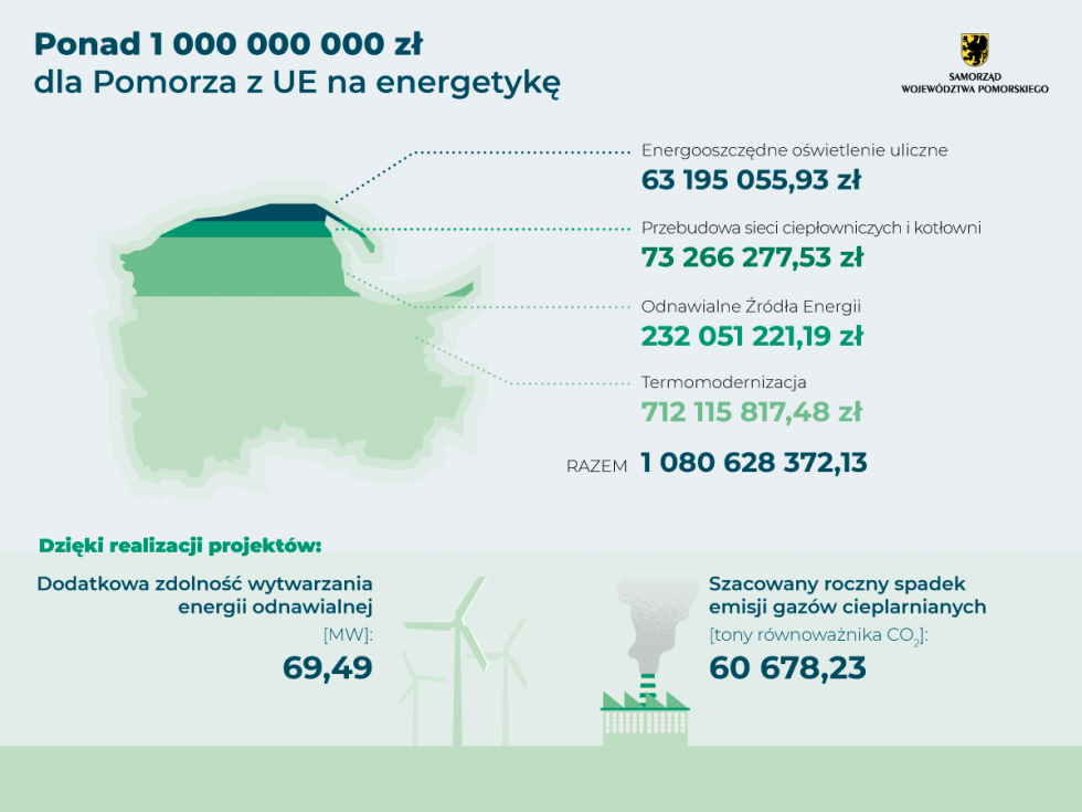 Fałszywa żarówka za 12 mln zł. Kto nam podnosi rachunki za energię?