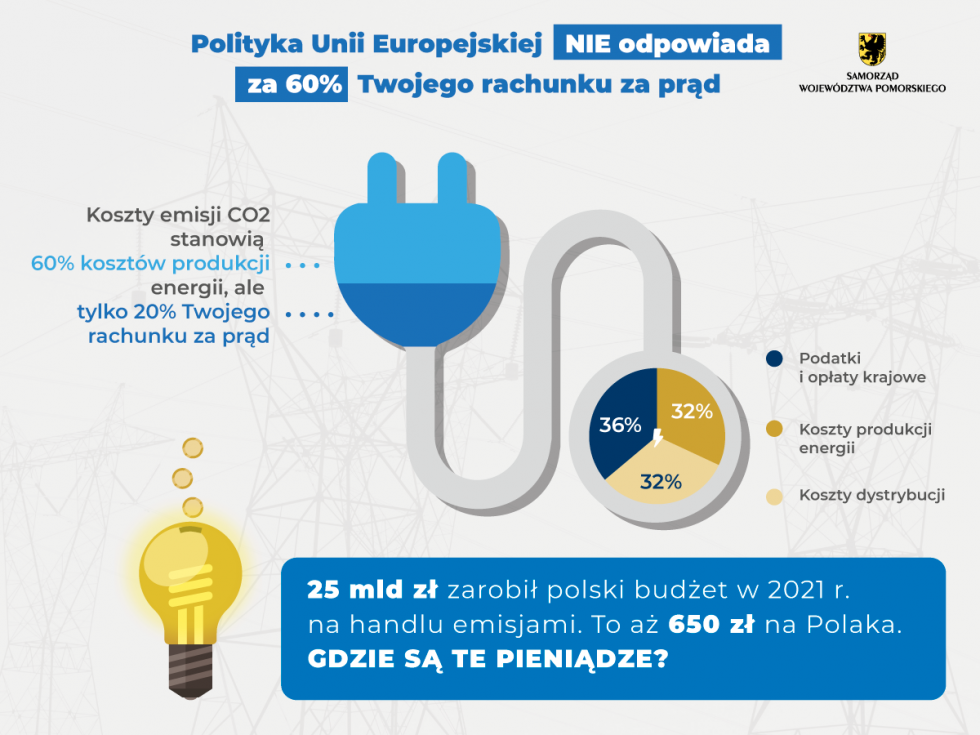 Fałszywa żarówka za 12 mln zł. Kto nam podnosi rachunki za energię?