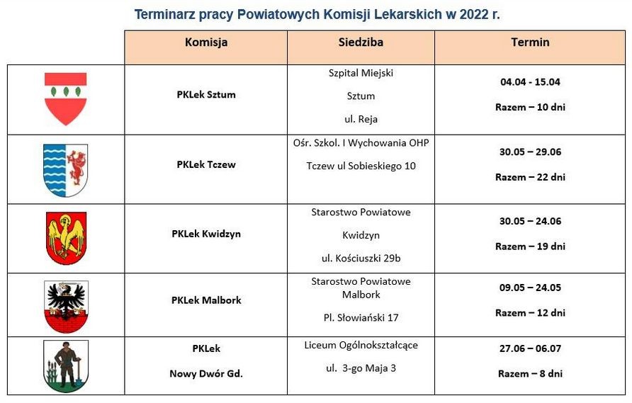 Rozpoczęła się kwalifikacja wojskowa – sprawdź, kiedy w twoim powiecie.