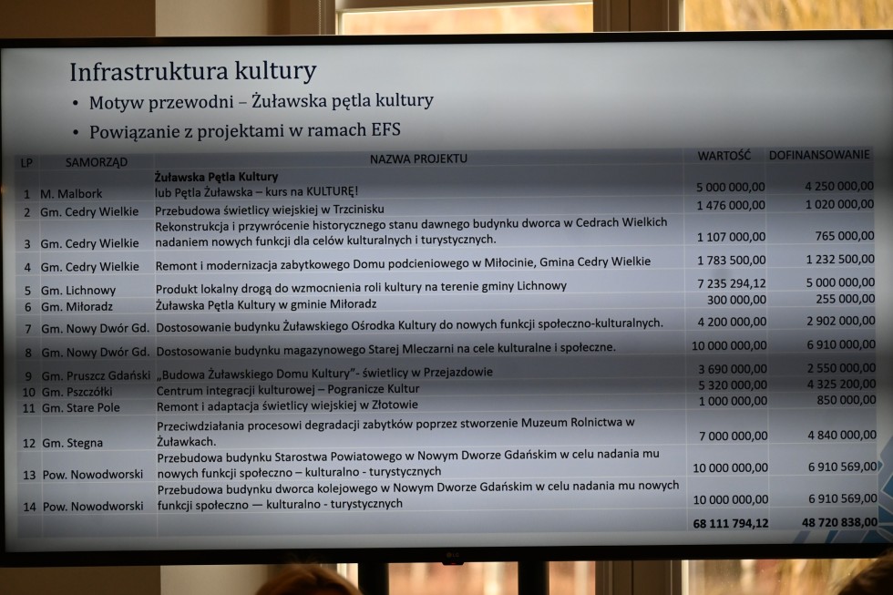 Nowy Dwór Gdański. Spotkanie Żuławskiego Obszaru Funkcjonalnego.