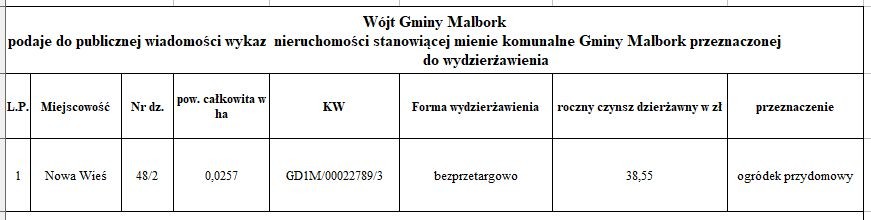 Ogłoszenie Wójta Gminy Malbork z dnia 14 kwietnia 2025 roku.
